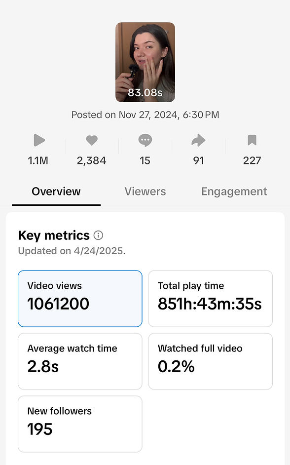 TikTok analytics showing 1.1M views